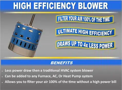 High Efficiency Blower