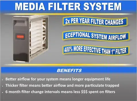 Media Filter System