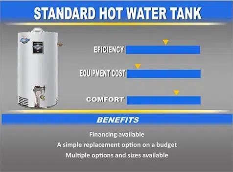 Standard Hot Water Tank
