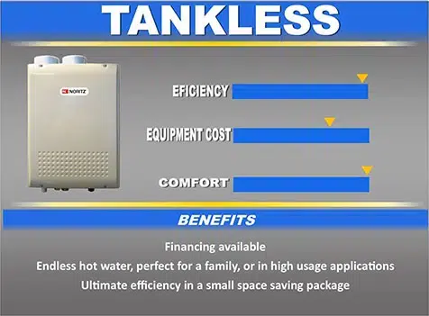 Tankless